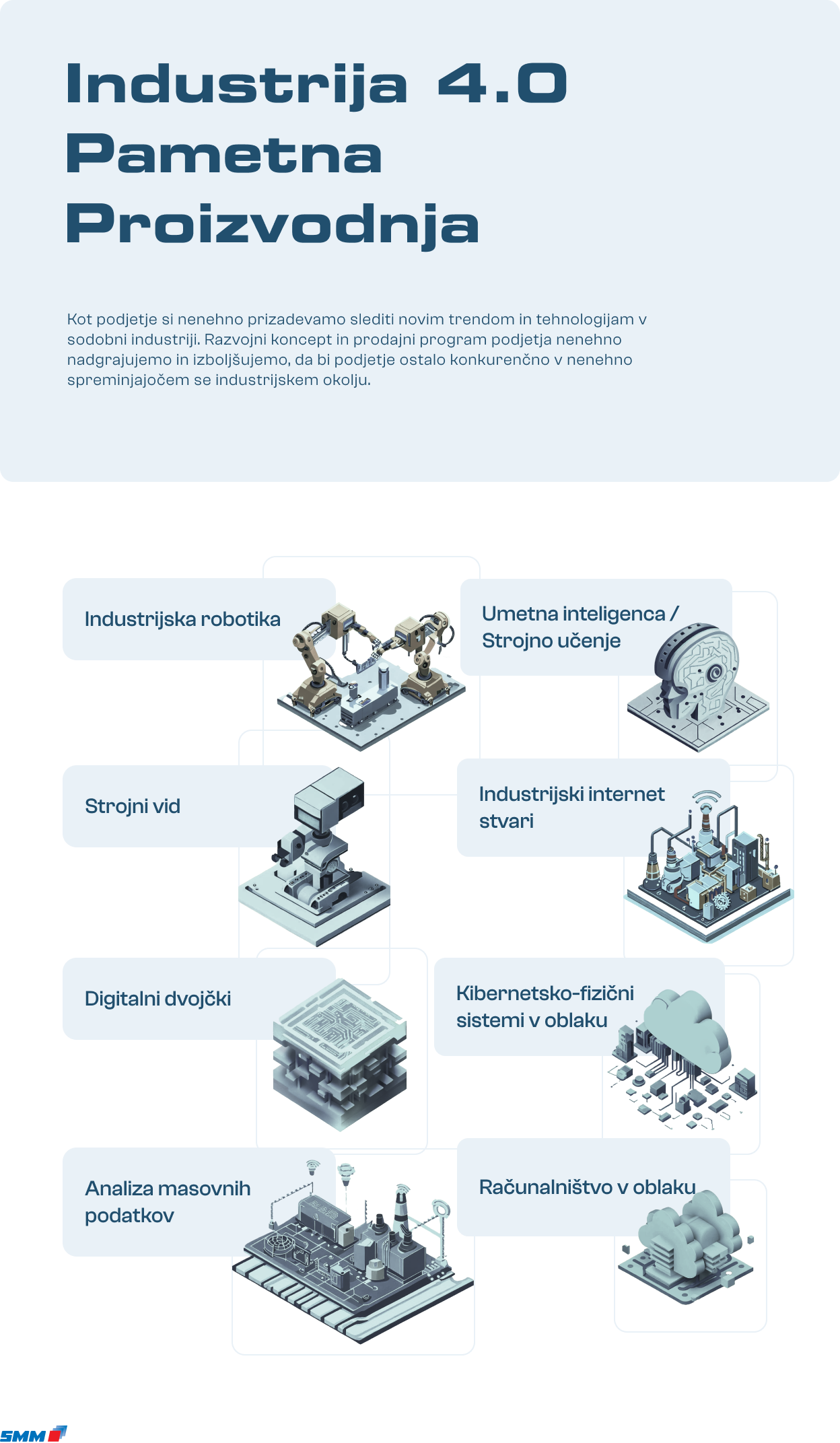 smm Raziskave in razvoj