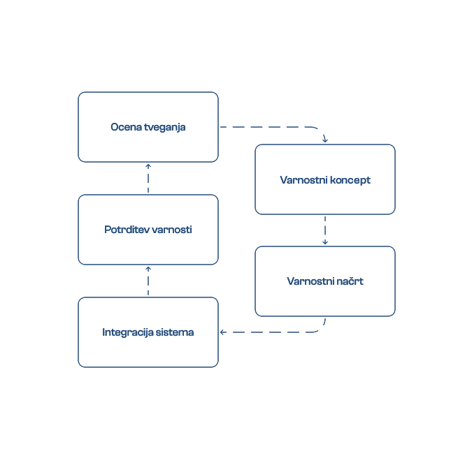 smm ce certificiranje